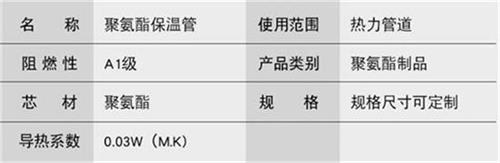 盐城聚氨酯直埋保温管加工产品参数