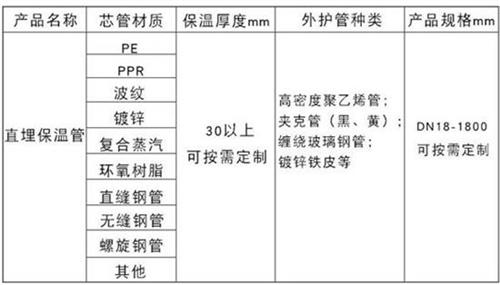 盐城聚氨酯直埋保温管加工产品材质